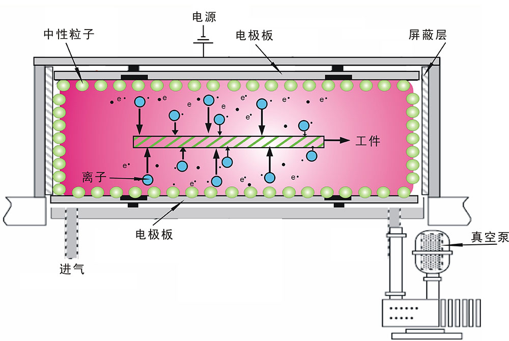 真空午夜福利视频免费機工作原理